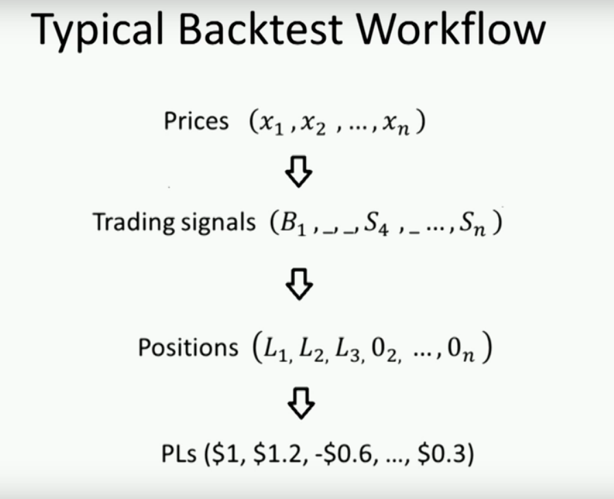 Backtesting Workflow