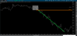 Opening Range Chart EUR/GBP