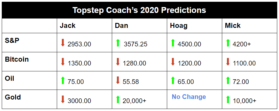 Topstep coaches 2020 predictions