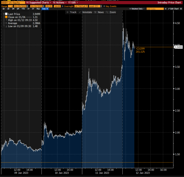 Retail Sales, PPI, and a Whole Lot of Fed Speakers Topstep