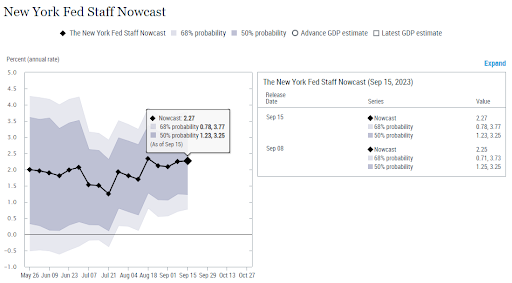 NY Fed GDP Tracker 09-18-2023