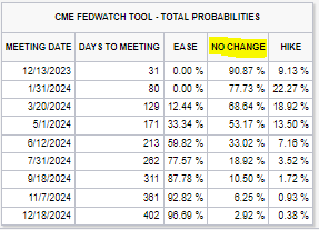 CME Fed Watch Tool
